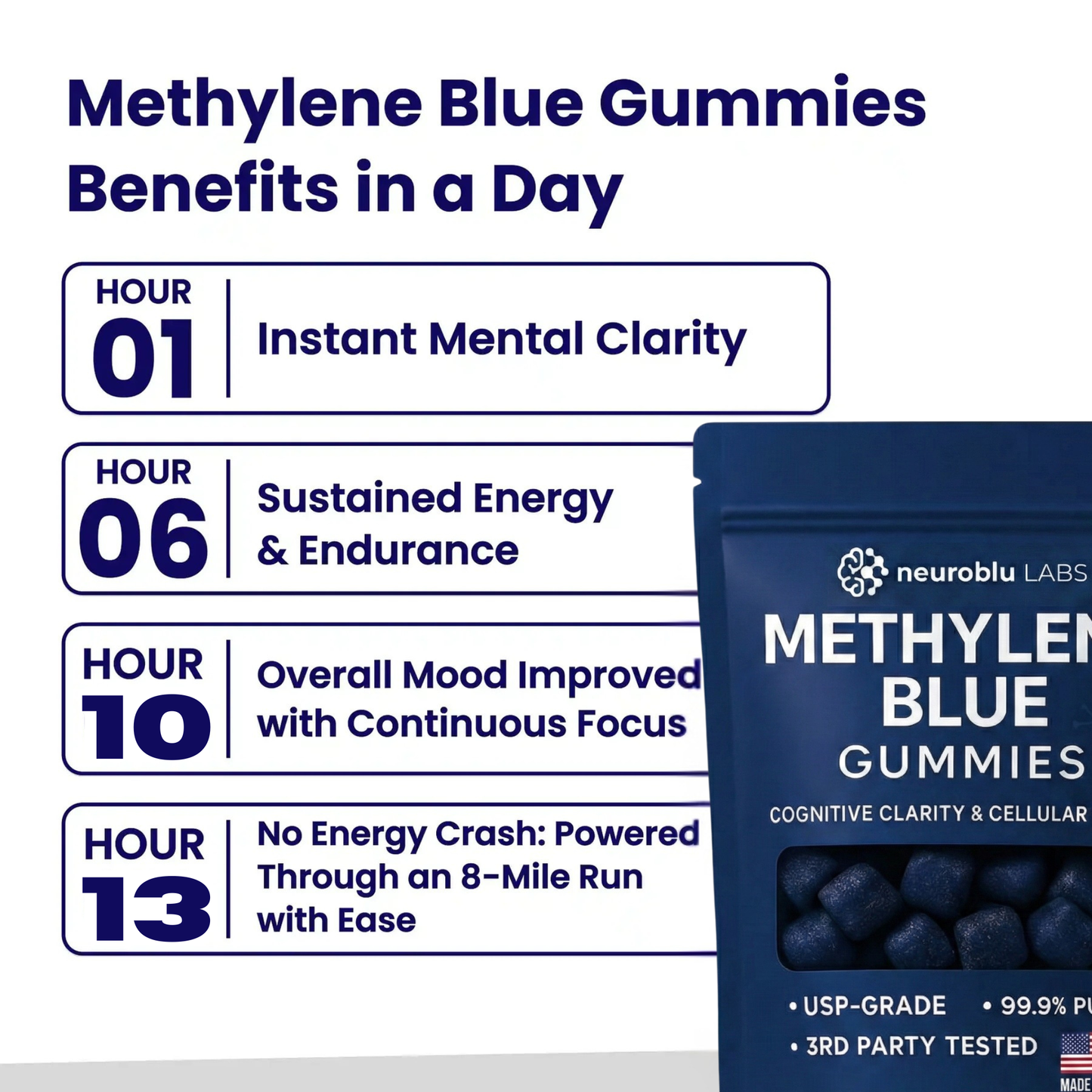 Methylene blue gummies (USP-Grade)