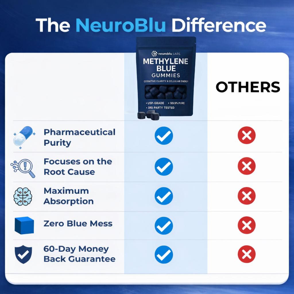 Methylene Blue Gummies